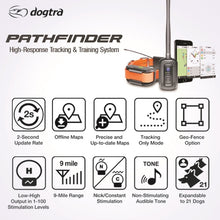 Dogtra Pathfinder Gps Track and Train